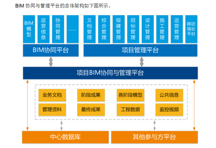 哪些协同管理平台支持bim? 哪些协同管理平台支持bim? - BIM,Reivt中文网