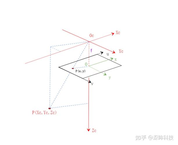 无法看到模型,只能看到原点 无法看到模型,只能看到原点 - BIM,Reivt中文网
