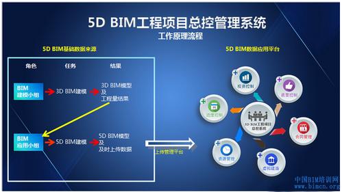 BIM5D协作应用改写 BIM5D协作应用改写 - BIM,Reivt中文网