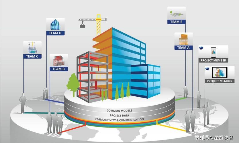 协同设计在bim中的应用 协同设计在bim中的应用 - BIM,Reivt中文网