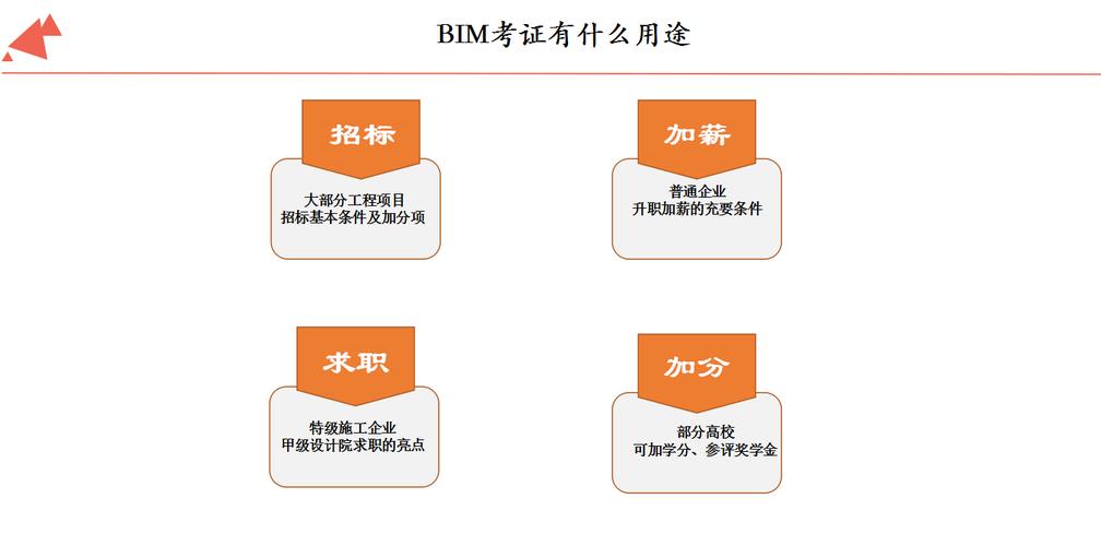 BIM考试的准备和考试技巧 BIM考试的准备和考试技巧 - BIM,Reivt中文网