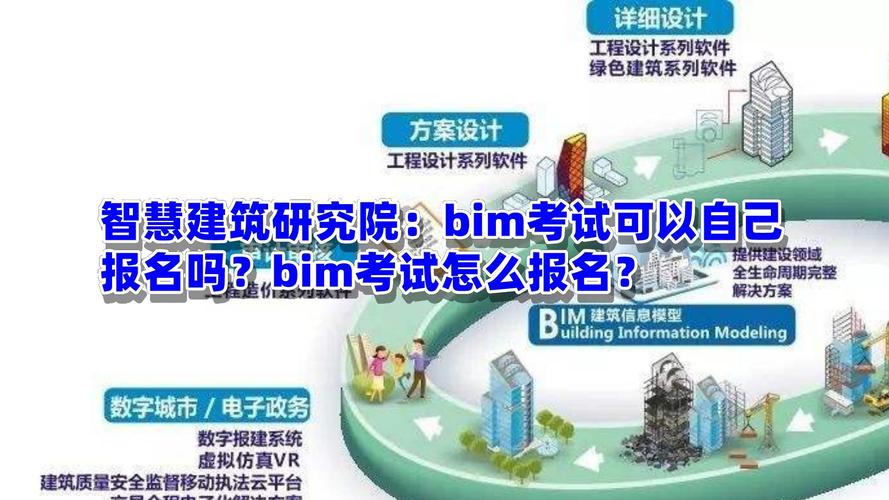 BIM考试费用图解 BIM考试费用图解 - BIM,Reivt中文网