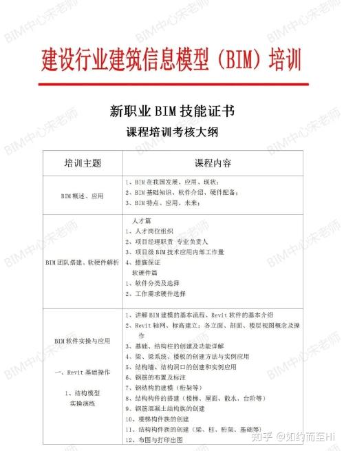 BIM培训时间安排公布:图学会出炉 BIM培训时间安排公布:图学会出炉 - BIM,Reivt中文网