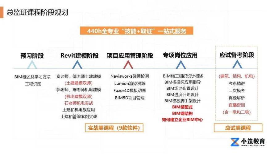 BIM5D协同项目管理教学大纲改写为:教学大纲:BIM5D协同项目管理 BIM5D协同项目管理教学大纲改写为:教学大纲:BIM5D协同项目管理 - BIM,Reivt中文网