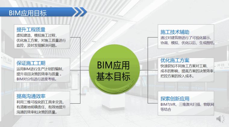 bim协同工作的目标有哪些 bim协同工作的目标有哪些 - BIM,Reivt中文网