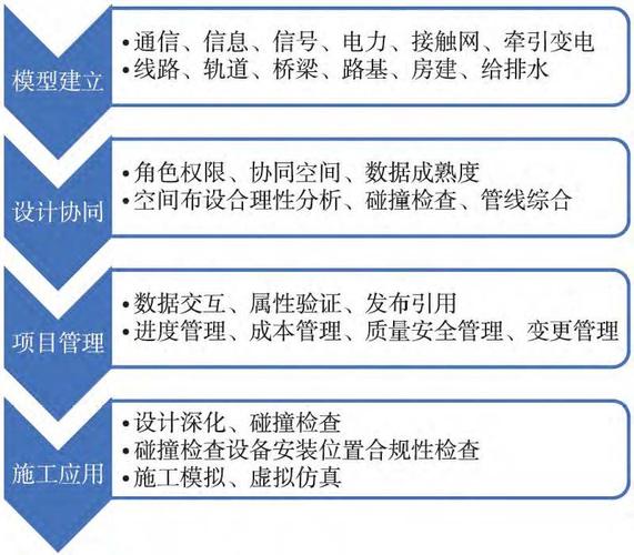 bim协同工作的目标有哪些 bim协同工作的目标有哪些 - BIM,Reivt中文网