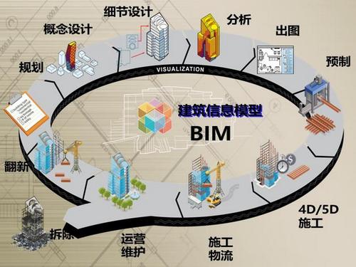 BIM考试技巧的图学会 BIM考试技巧的图学会 - BIM,Reivt中文网