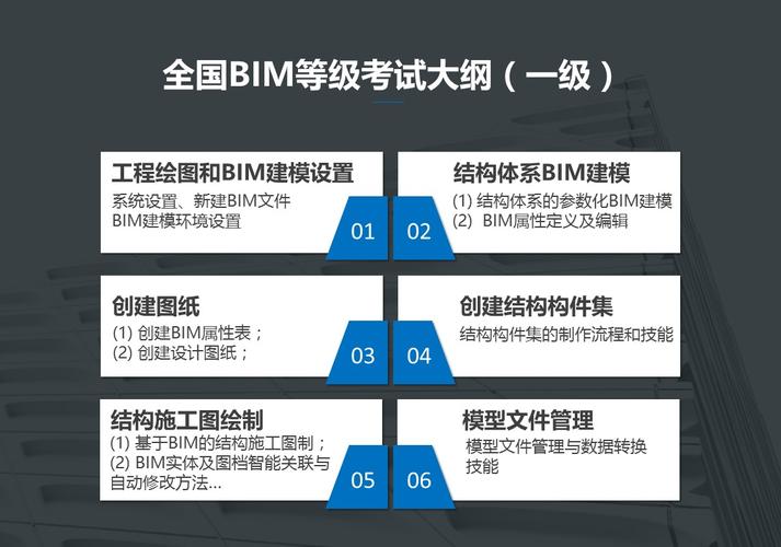 BIM考试大纲公布 - BIM,Reivt中文网