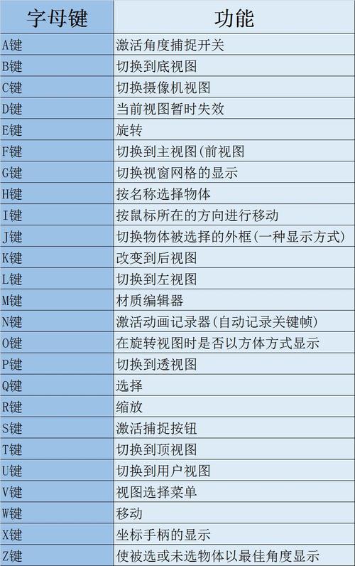 3DMax中复制快捷键和摄像机功能的比较 3DMax中复制快捷键和摄像机功能的比较 - BIM,Reivt中文网