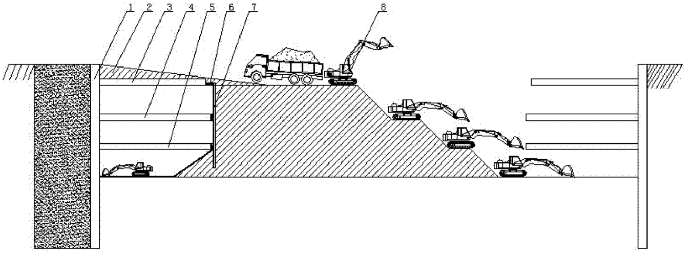 基坑开挖的方法及步骤 基坑开挖的方法及步骤 - BIM,Reivt中文网