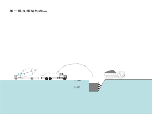 基坑挖掘过程的动画演示 基坑挖掘过程的动画演示 - BIM,Reivt中文网