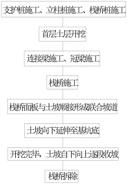 基坑开挖的施工方法探析 基坑开挖的施工方法探析 - BIM,Reivt中文网