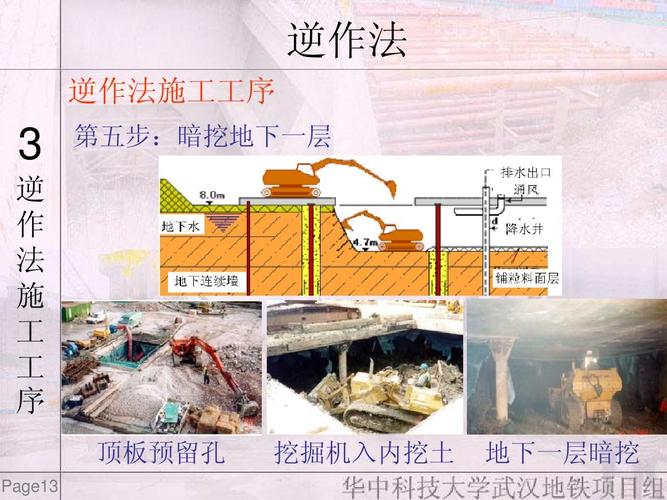 基坑开挖的施工方法探析 基坑开挖的施工方法探析 - BIM,Reivt中文网