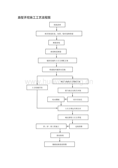 详解基坑开挖的工艺流程 详解基坑开挖的工艺流程 - BIM,Reivt中文网