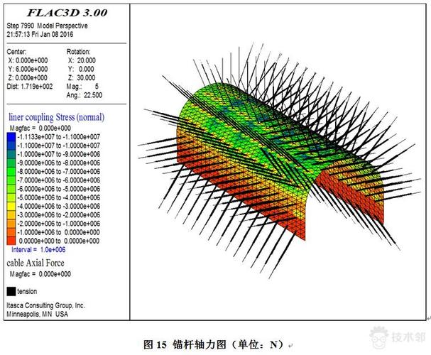 FLAC3D基坑支护实例解析 FLAC3D基坑支护实例解析 - BIM,Reivt中文网