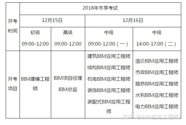 BIM考试科目及考试安排 BIM考试科目及考试安排 - BIM,Reivt中文网