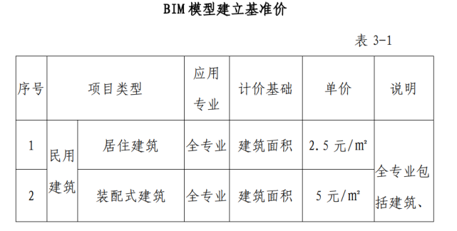 每月工资一共需要多少钱来支付BIM建模的费用? 每月工资一共需要多少钱来支付BIM建模的费用? - BIM,Reivt中文网