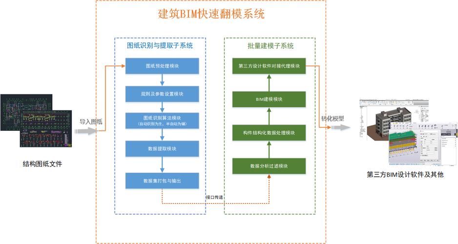 BIM建模流程与要点解析 BIM建模流程与要点解析 - BIM,Reivt中文网
