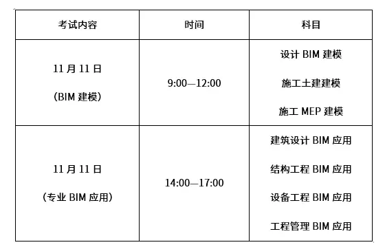 BIM工程师考试的条件和时间 BIM工程师考试的条件和时间 - BIM,Reivt中文网