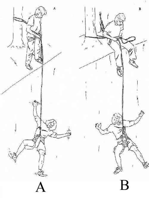 简笔画中的人物攀爬 简笔画中的人物攀爬 - BIM,Reivt中文网
