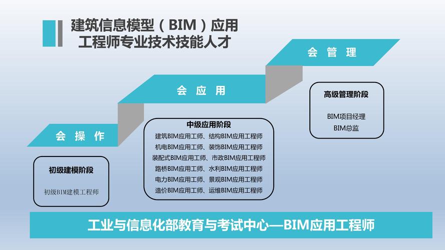 BIM工程师的要求是什么 BIM工程师的要求是什么 - BIM,Reivt中文网