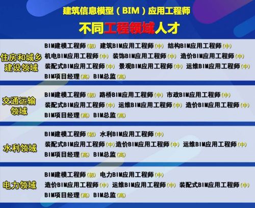 从事BIM工程师职业的风险有哪些? 从事BIM工程师职业的风险有哪些? - BIM,Reivt中文网