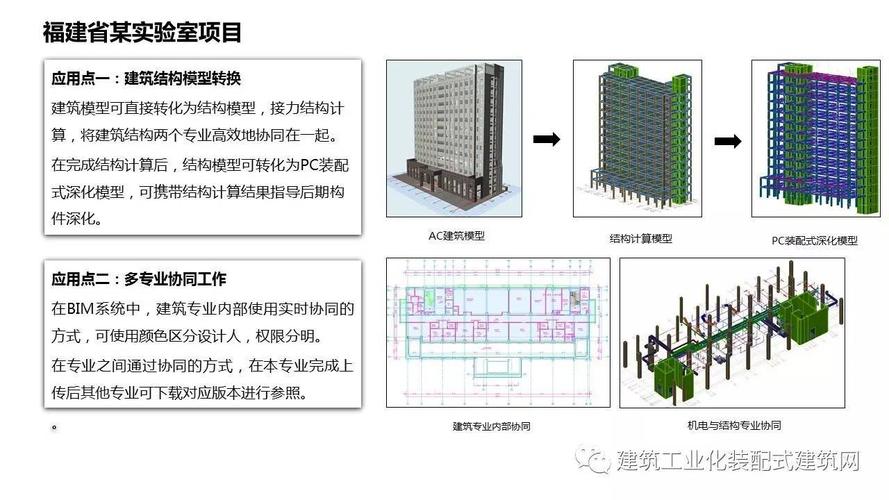 总结BIM课程设计的经验与教训 总结BIM课程设计的经验与教训 - BIM,Reivt中文网