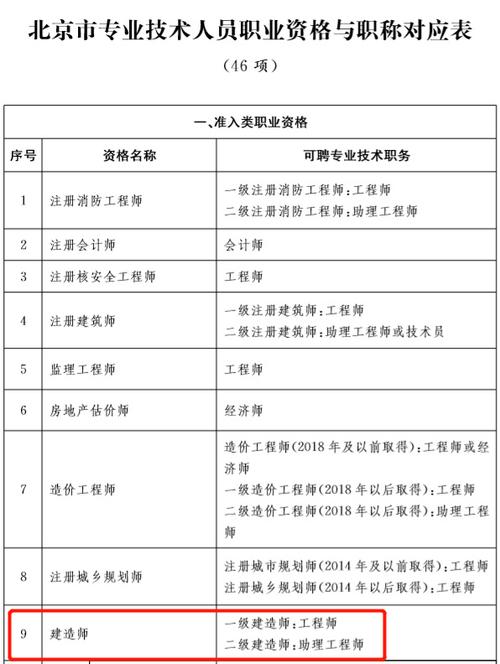 初级BIM工程师证书考试需要进行体检吗?在知乎上有相关讨论。 初级BIM工程师证书考试需要进行体检吗?在知乎上有相关讨论。 - BIM,Reivt中文网