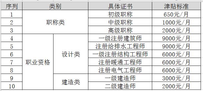 初级BIM工程师证书考试需要进行体检吗?在知乎上有相关讨论。 初级BIM工程师证书考试需要进行体检吗?在知乎上有相关讨论。 - BIM,Reivt中文网