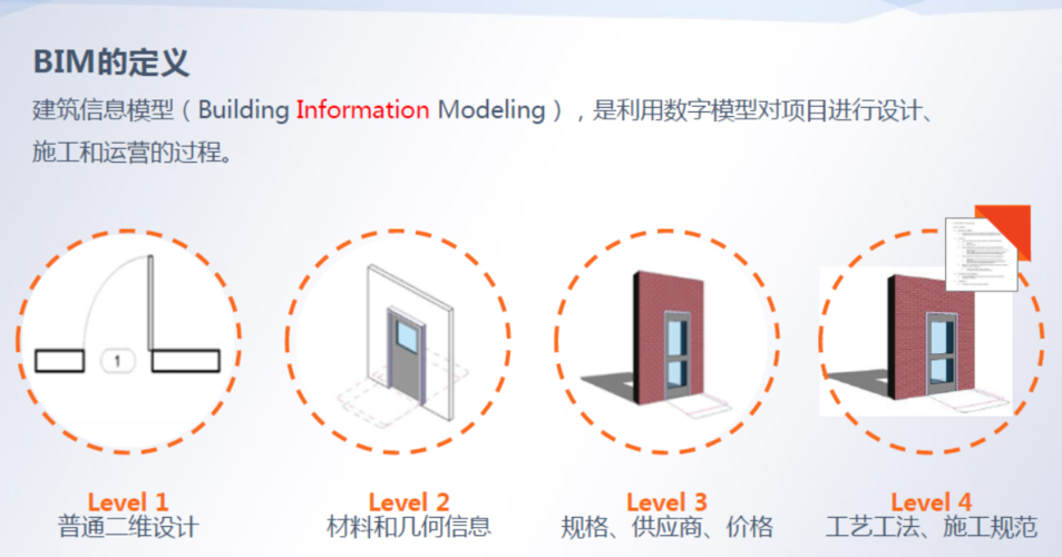 BIM5D模型的定义是 BIM5D模型的定义是 - BIM,Reivt中文网