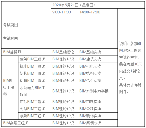 BIM考试所需物品清单 BIM考试所需物品清单 - BIM,Reivt中文网