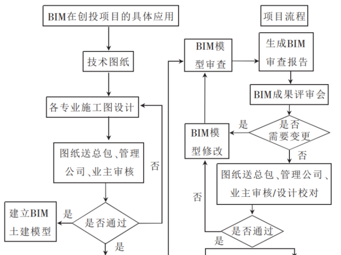 BIM5D清单关联的流程 BIM5D清单关联的流程 - BIM,Reivt中文网