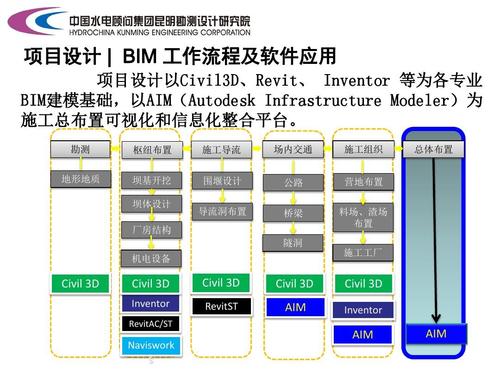 协同设计与REVIT 协同设计与REVIT - BIM,Reivt中文网