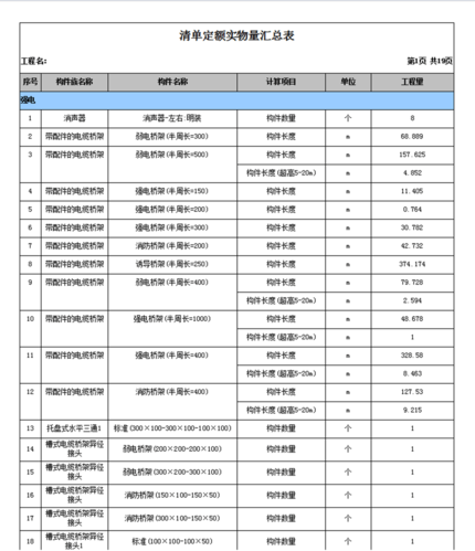 生成BIM工程量清单 生成BIM工程量清单 - BIM,Reivt中文网
