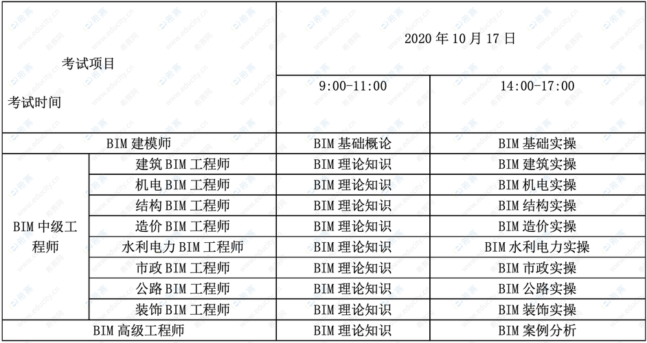 BIM工程师需要考哪些科目 BIM工程师需要考哪些科目 - BIM,Reivt中文网