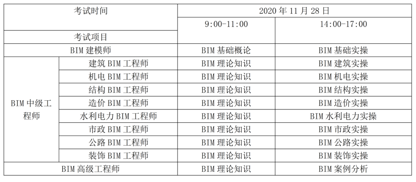BIM工程师考试涉及几个科目？
