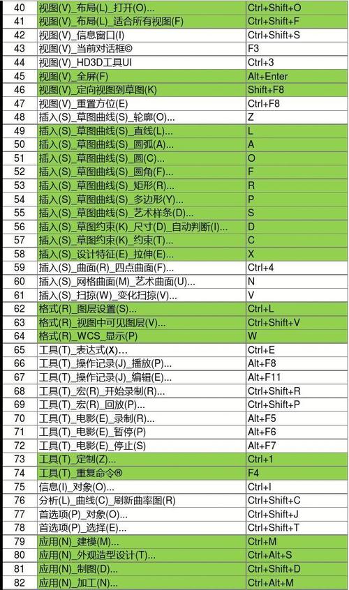 设置Navisworks视图范围的快捷键 设置Navisworks视图范围的快捷键 - BIM,Reivt中文网