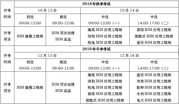 BIM工程师需要考试的科目有哪些？ - BIM,Reivt中文网