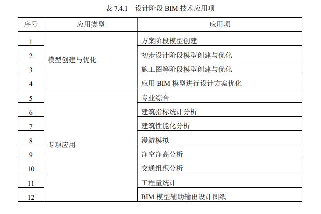 BIM清单的应用方法 BIM清单的应用方法 - BIM,Reivt中文网