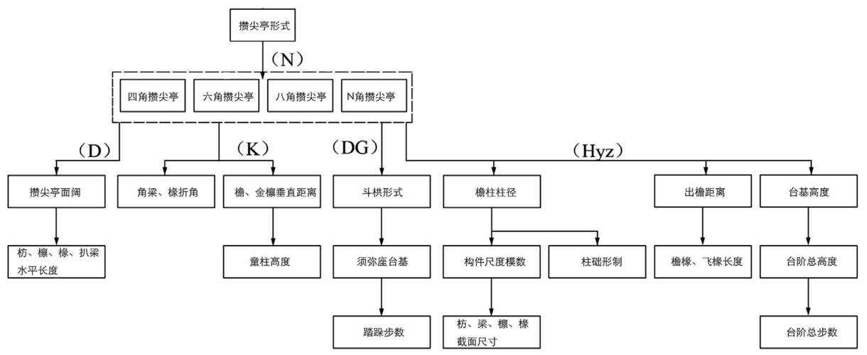 Revit建模流程：墙、柱、梁、板的顺序 - BIM,Reivt中文网