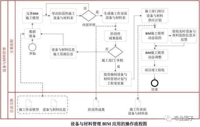 BIM生产线:革新施工流程 BIM生产线:革新施工流程 - BIM,Reivt中文网