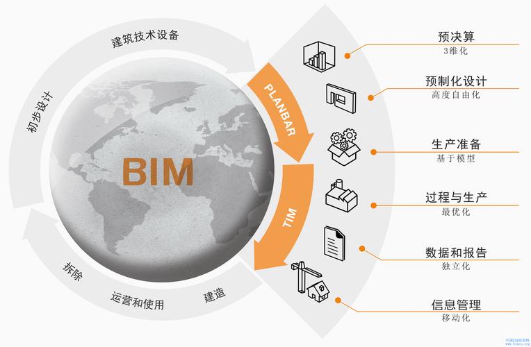 在工程项目的全部阶段中，BIM的应用有哪些？ - BIM,Reivt中文网