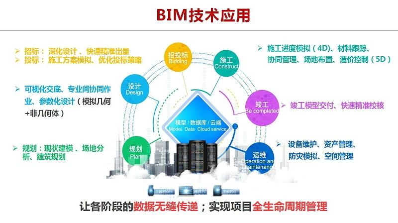 BIM建模师的价值与重要性 - BIM,Reivt中文网