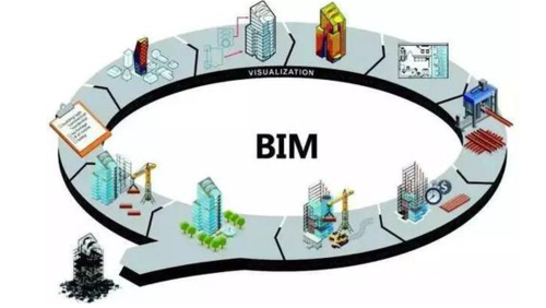 BIM的应用范围覆盖工程项目的全生命周期 BIM的应用范围覆盖工程项目的全生命周期 - BIM,Reivt中文网
