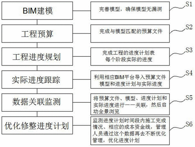 BIM5D成本管理过程的改进 BIM5D成本管理过程的改进 - BIM,Reivt中文网