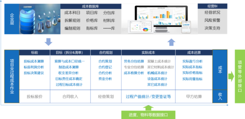 BIM5D成本管理过程的改进 BIM5D成本管理过程的改进 - BIM,Reivt中文网