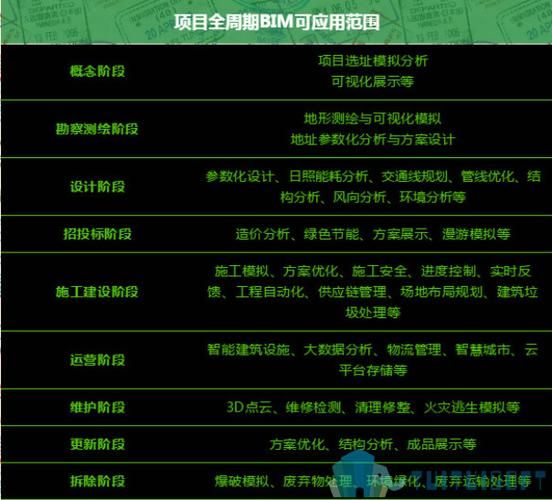 报考BIM应用设计师所需条件 报考BIM应用设计师所需条件 - BIM,Reivt中文网