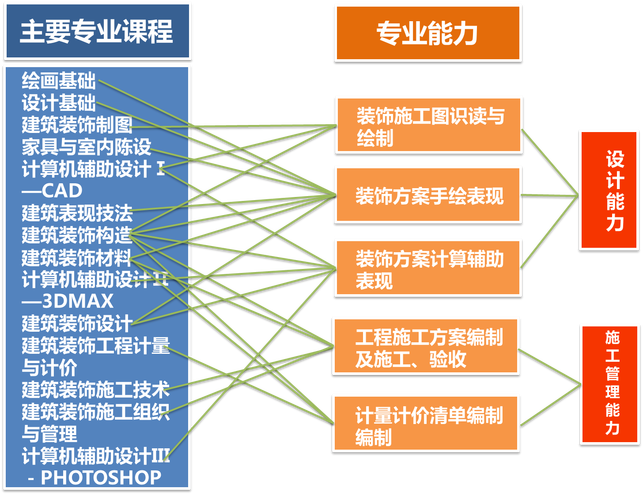 学习3dmax后的职业发展方向 学习3dmax后的职业发展方向 - BIM,Reivt中文网