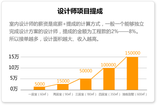 学习3dmax后的职业发展方向 学习3dmax后的职业发展方向 - BIM,Reivt中文网