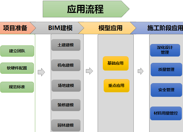BIM的应用在项目成本控制中 BIM的应用在项目成本控制中 - BIM,Reivt中文网